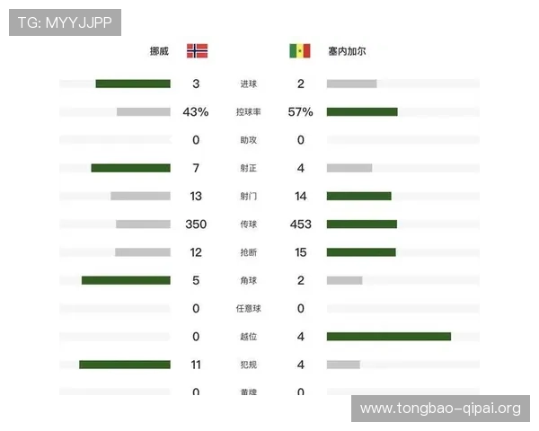 世界杯挪威塞内加尔比赛实时数据与比分更新,助你掌握最新赛况 世界杯挪威塞内加尔比赛实时数据与比分更新,助你掌握最新赛况